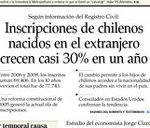 Inscripciones de chilenos en el exterior crecen 30% en un año